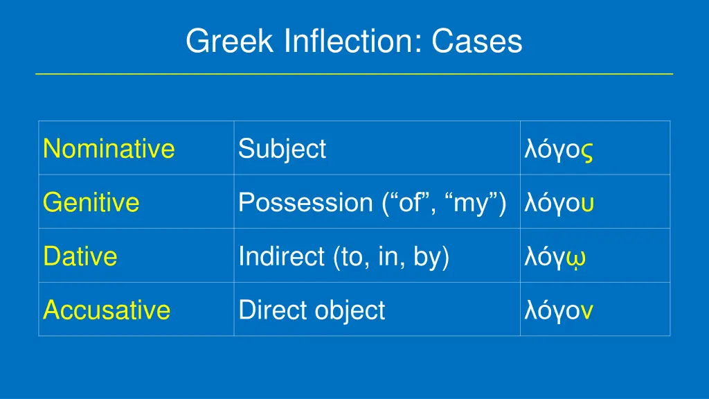 greek inflection cases