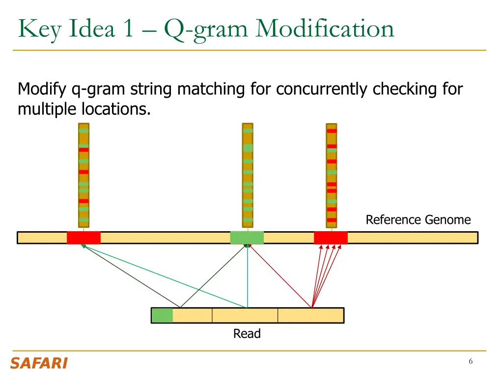 key idea 1 q gram modification