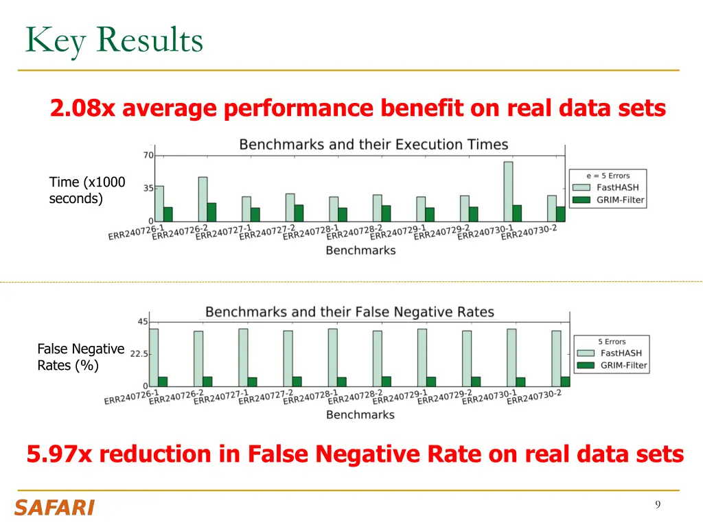 key results