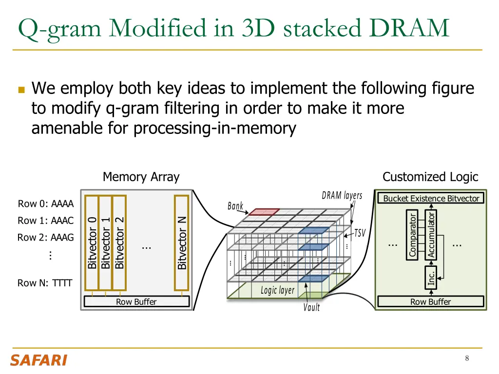 q gram modified in 3d stacked dram 3d memory