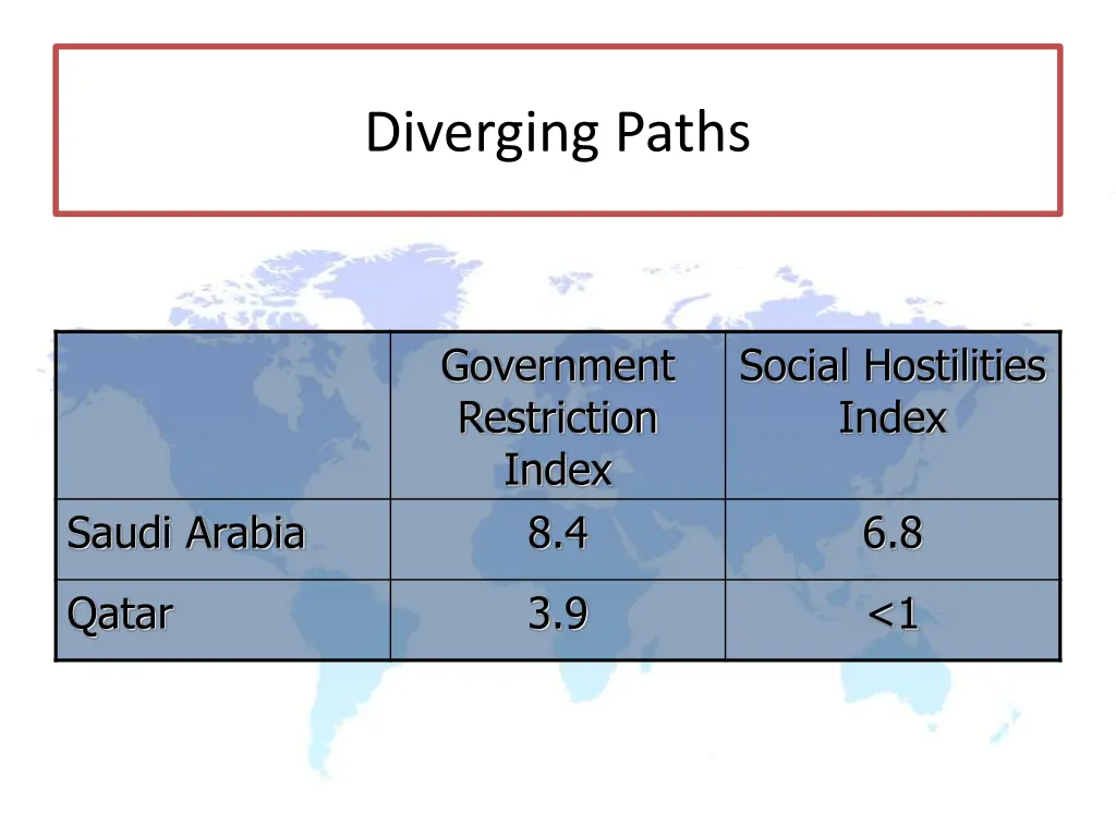 diverging paths