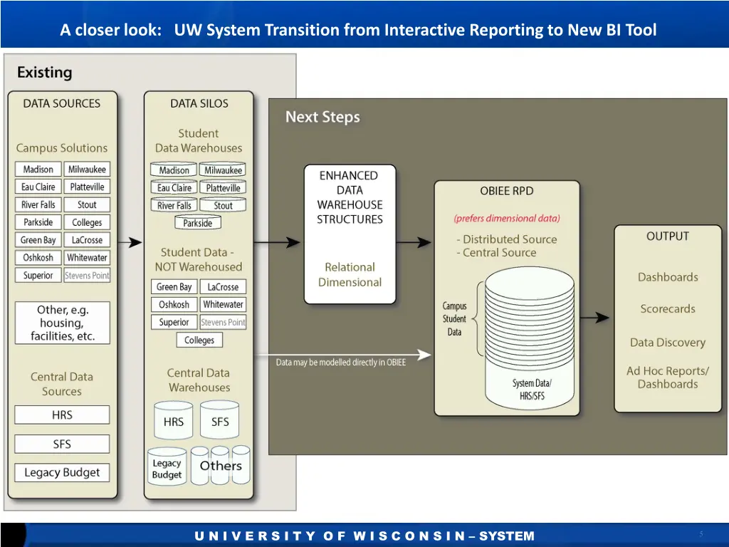 a closer look uw system transition from