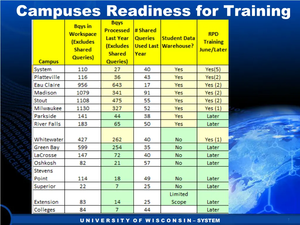 campuses readiness for training