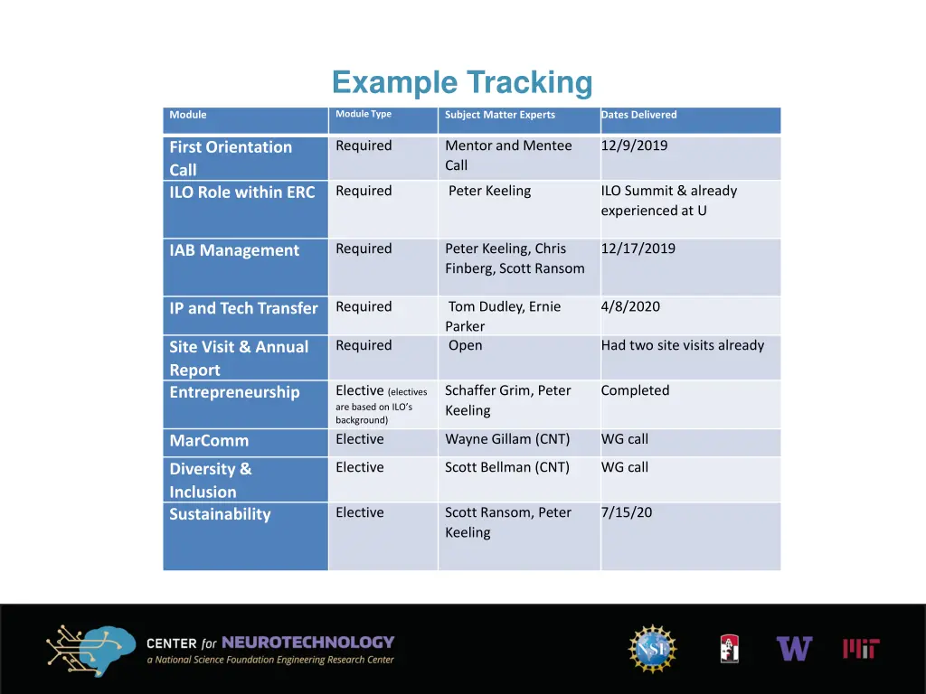 example tracking