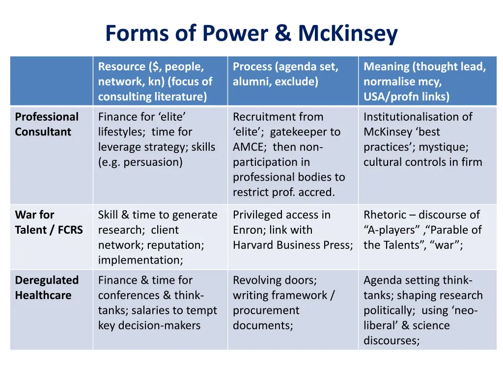 forms of power mckinsey