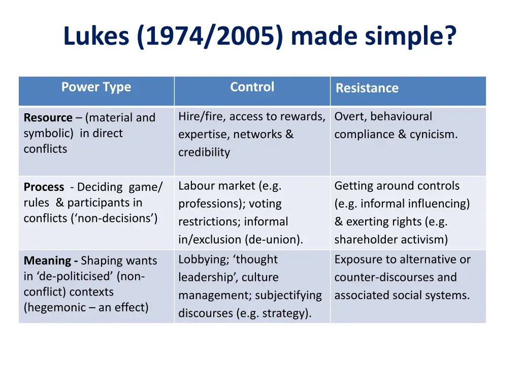 lukes 1974 2005 made simple