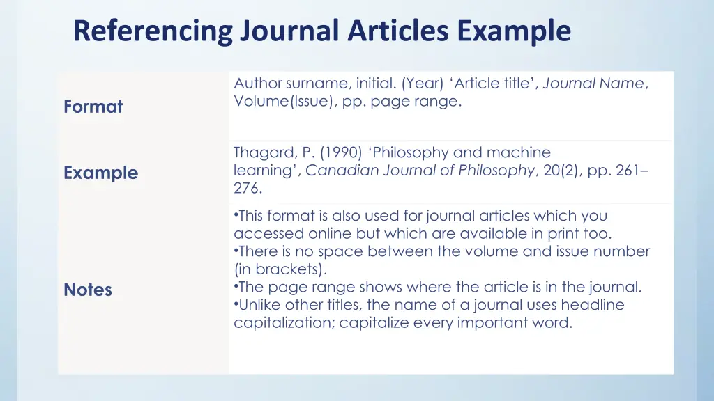 referencing journal articles example