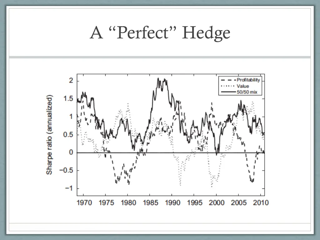 a perfect hedge