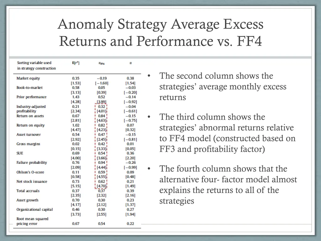 anomaly strategy average excess returns