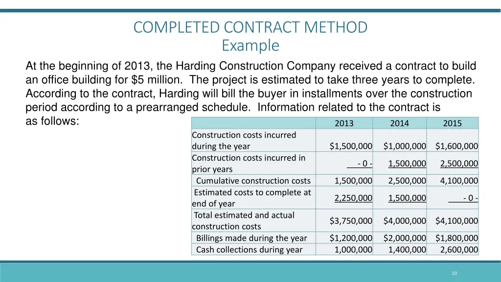 completed contract method example 1