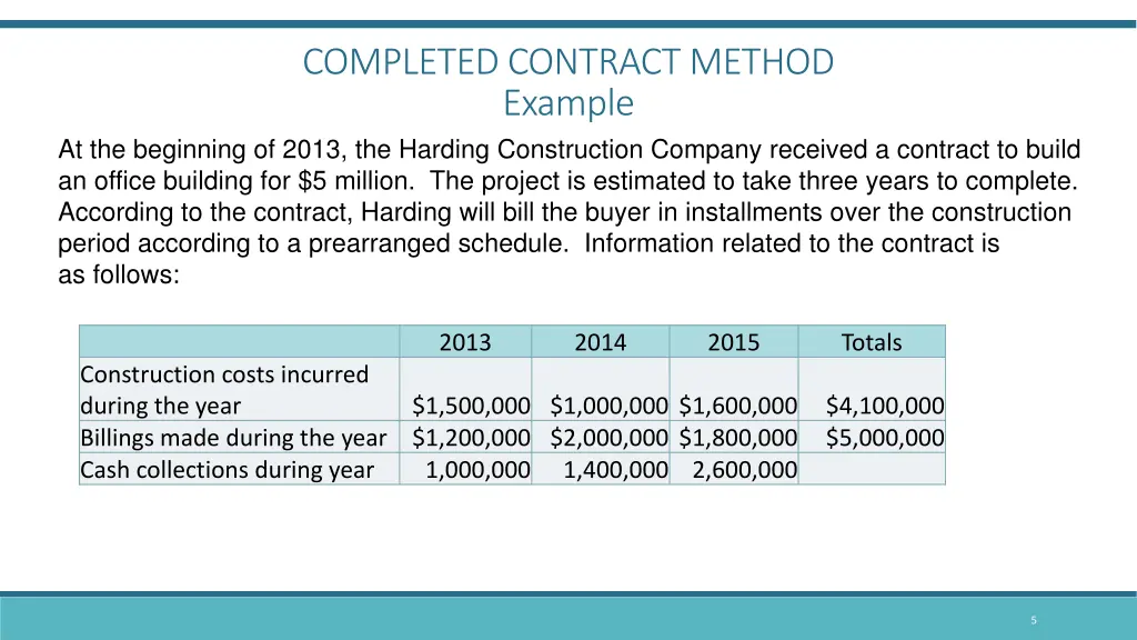 completed contract method example