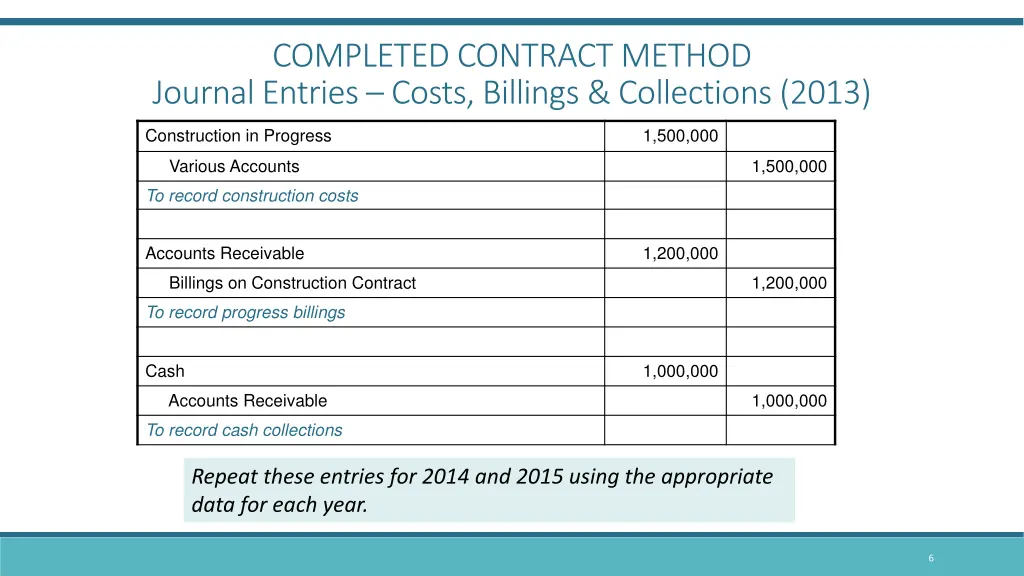 completed contract method journal entries costs