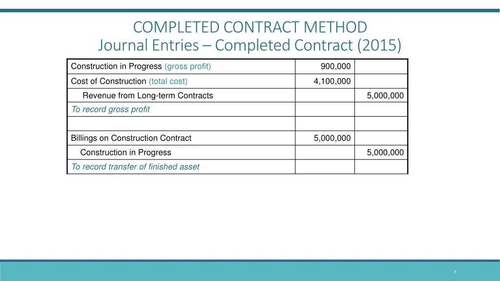 completed contract method journal entries