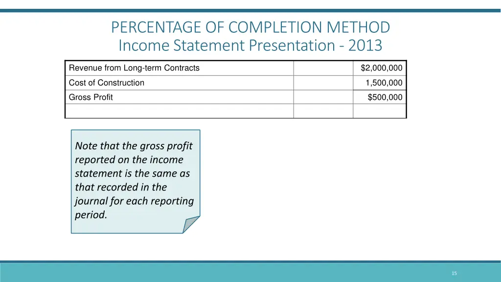 percentage of completion method income statement