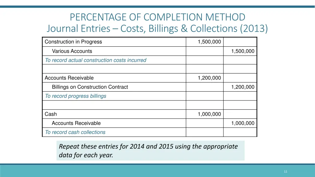 percentage of completion method journal entries