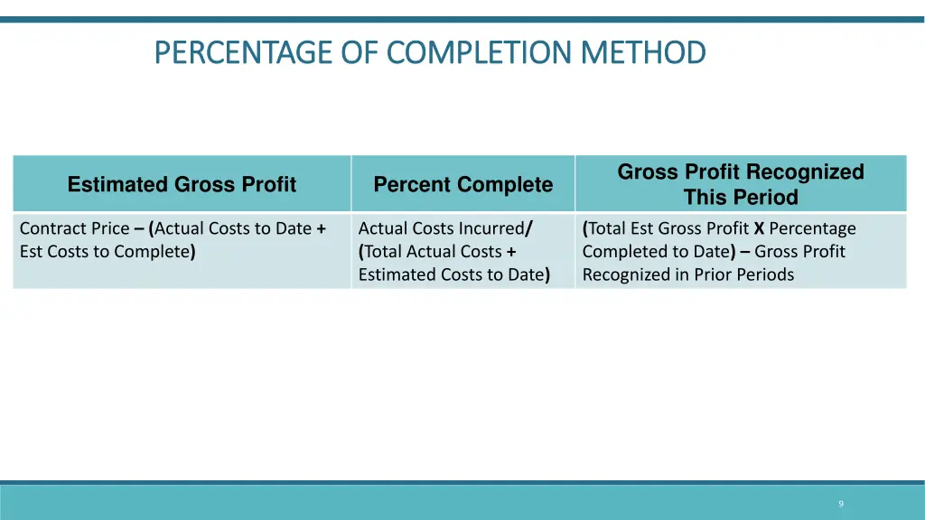 percentage of completion method percentage 1