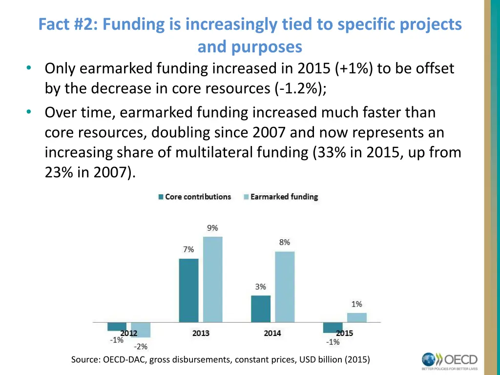 fact 2 funding is increasingly tied to specific