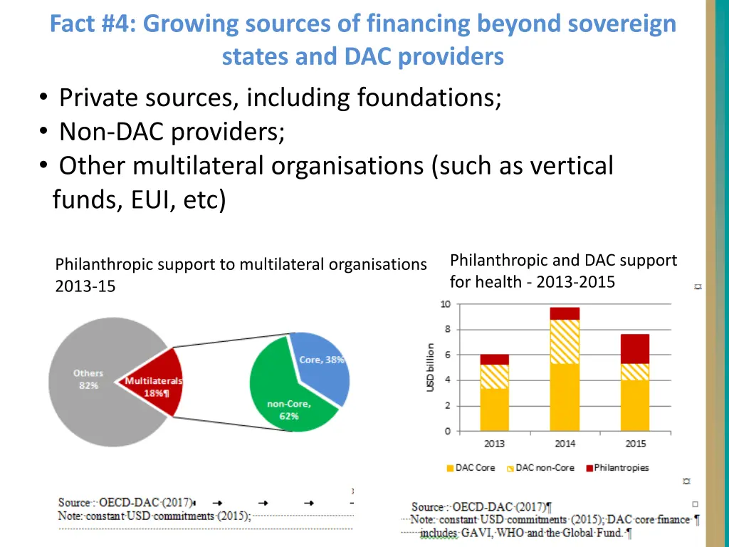 fact 4 growing sources of financing beyond