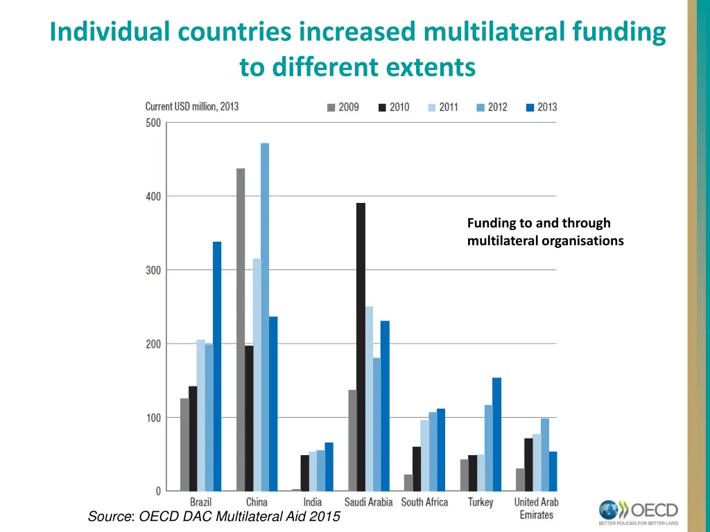 individual countries increased multilateral