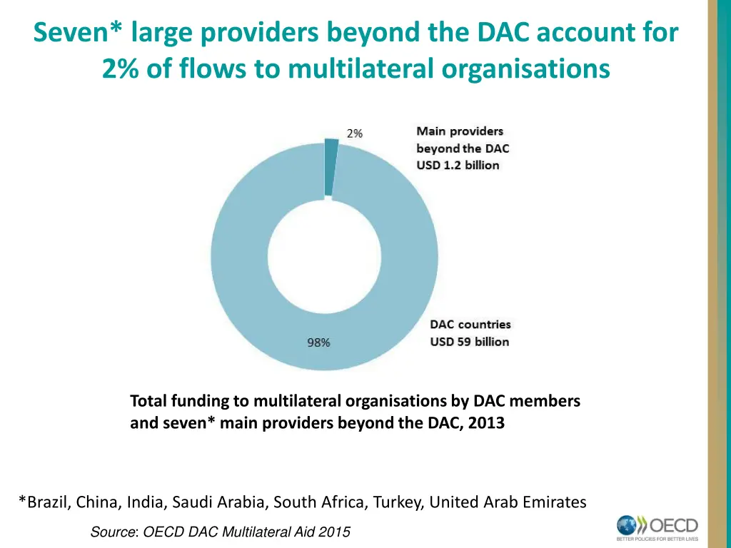 seven large providers beyond the dac account