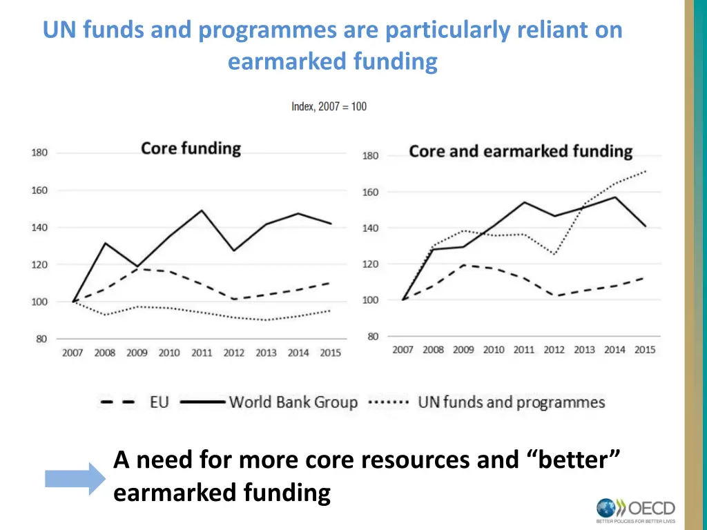 un funds and programmes are particularly reliant