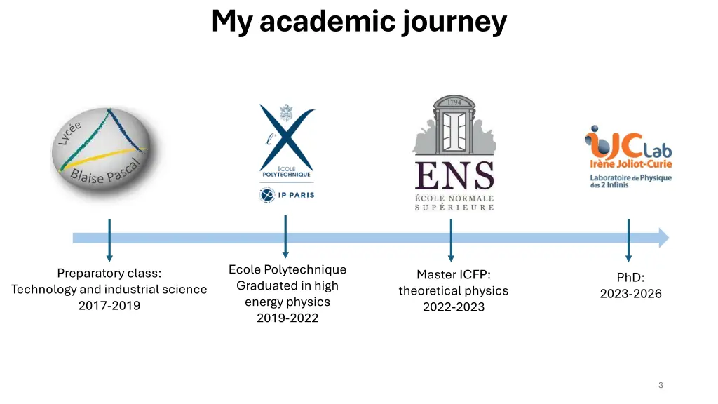 my academic journey