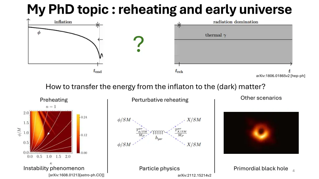 my phd topic reheating and early universe