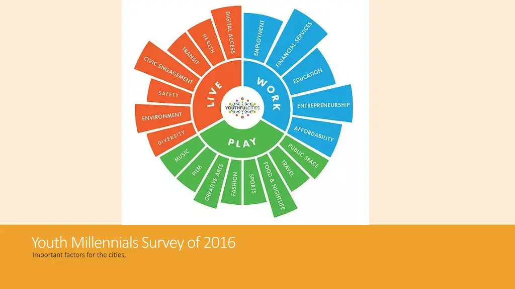 youth millennials survey of 2016 important