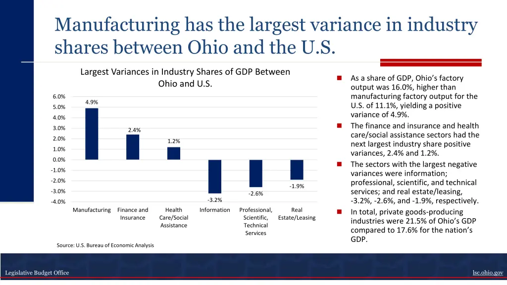 manufacturing has the largest variance