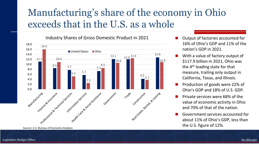 manufacturing s share of the economy in ohio