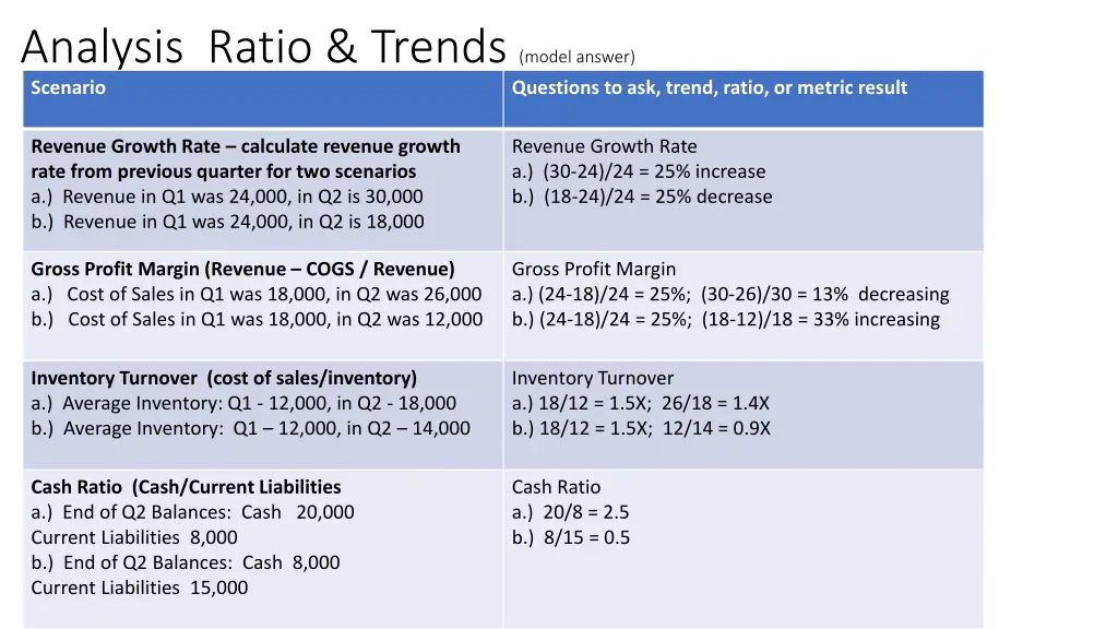 analysis ratio trends model answer scenario