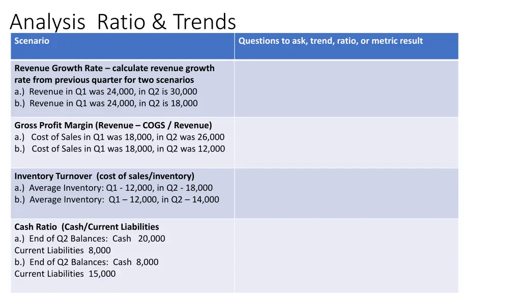 analysis ratio trends scenario