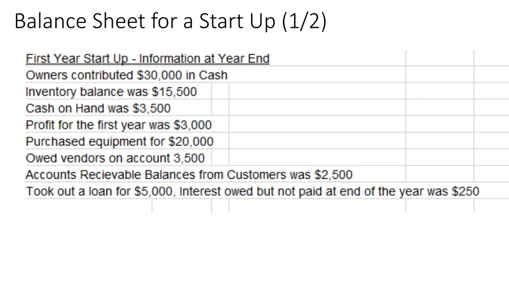 balance sheet for a start up 1 2