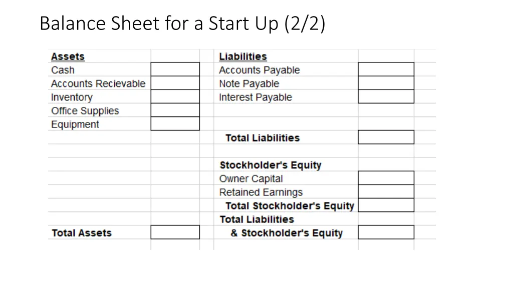 balance sheet for a start up 2 2