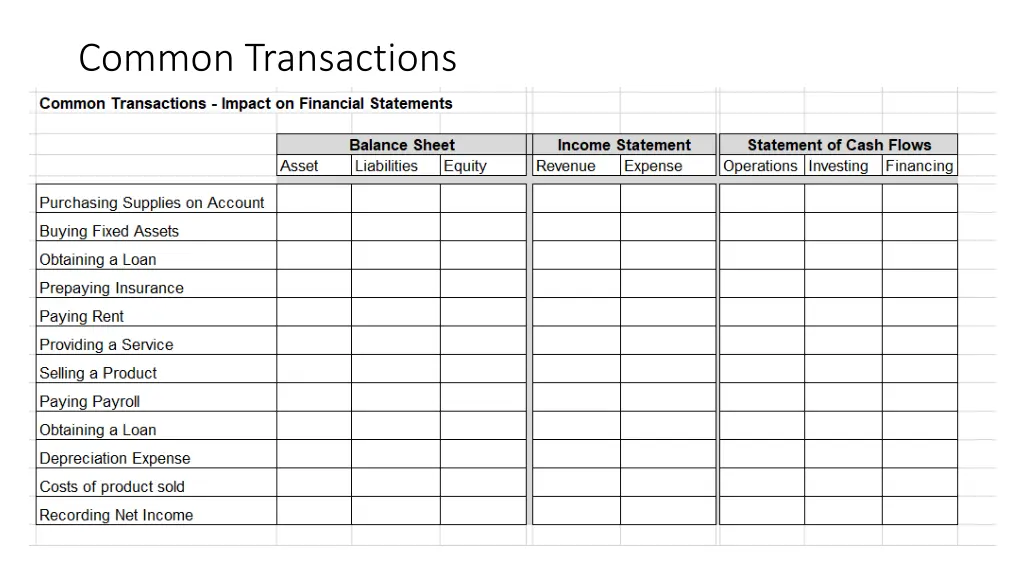 common transactions