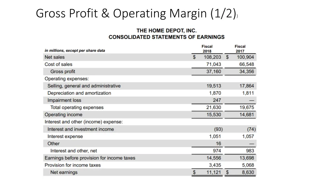 gross profit operating margin 1 2