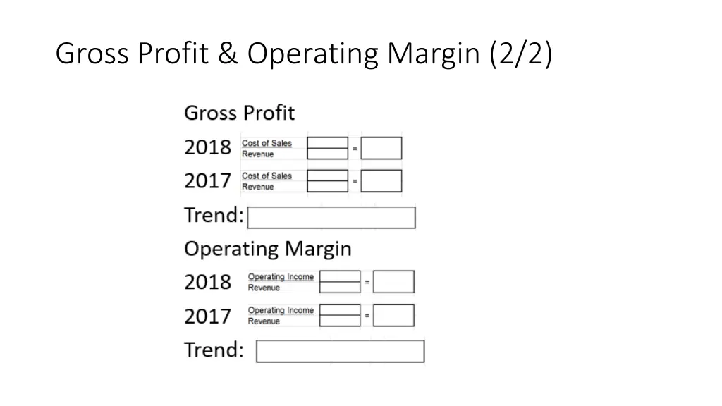 gross profit operating margin 2 2