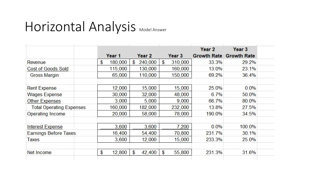 horizontal analysis model answer