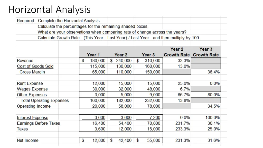 horizontal analysis