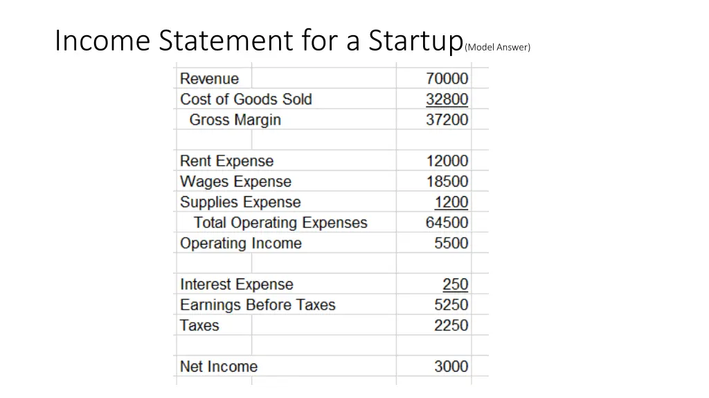 income statement for a startup model answer