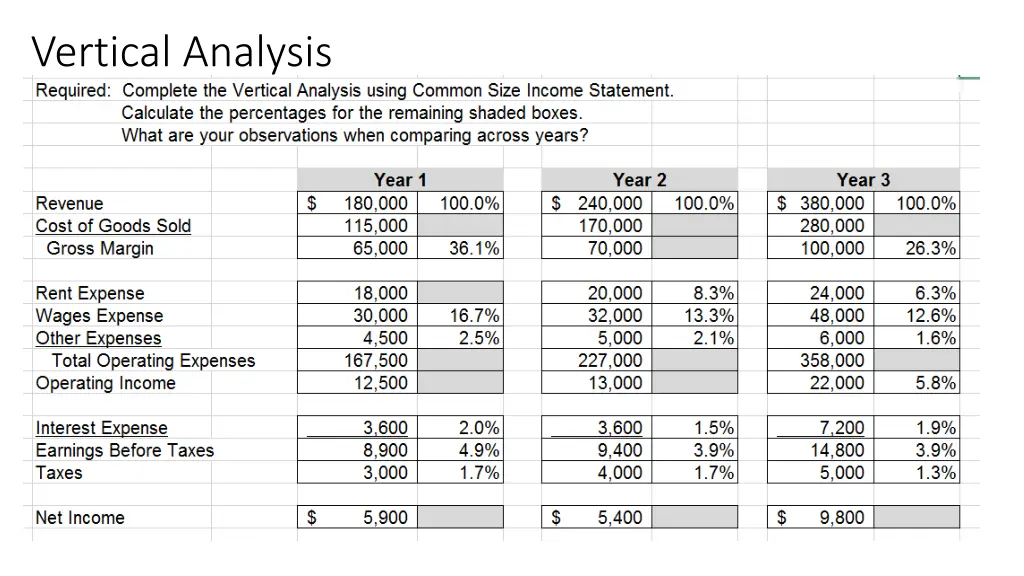 vertical analysis