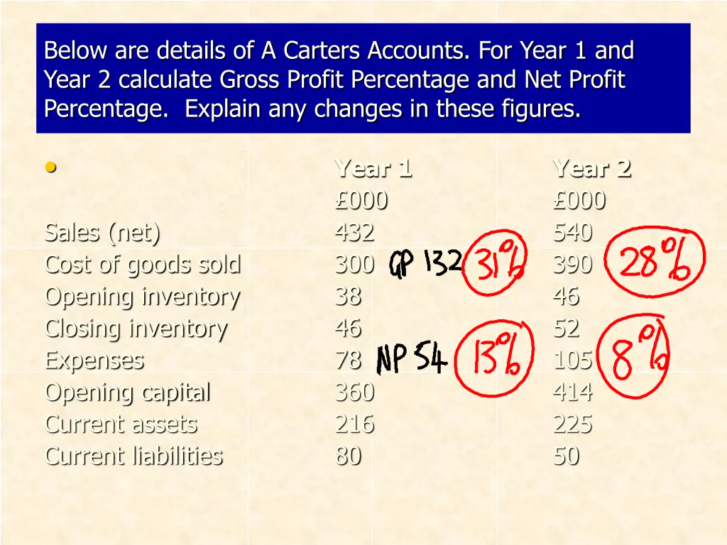 below are details of a carters accounts for year