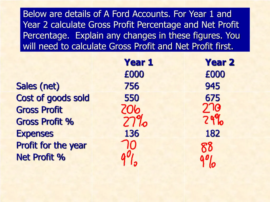 below are details of a ford accounts for year 1