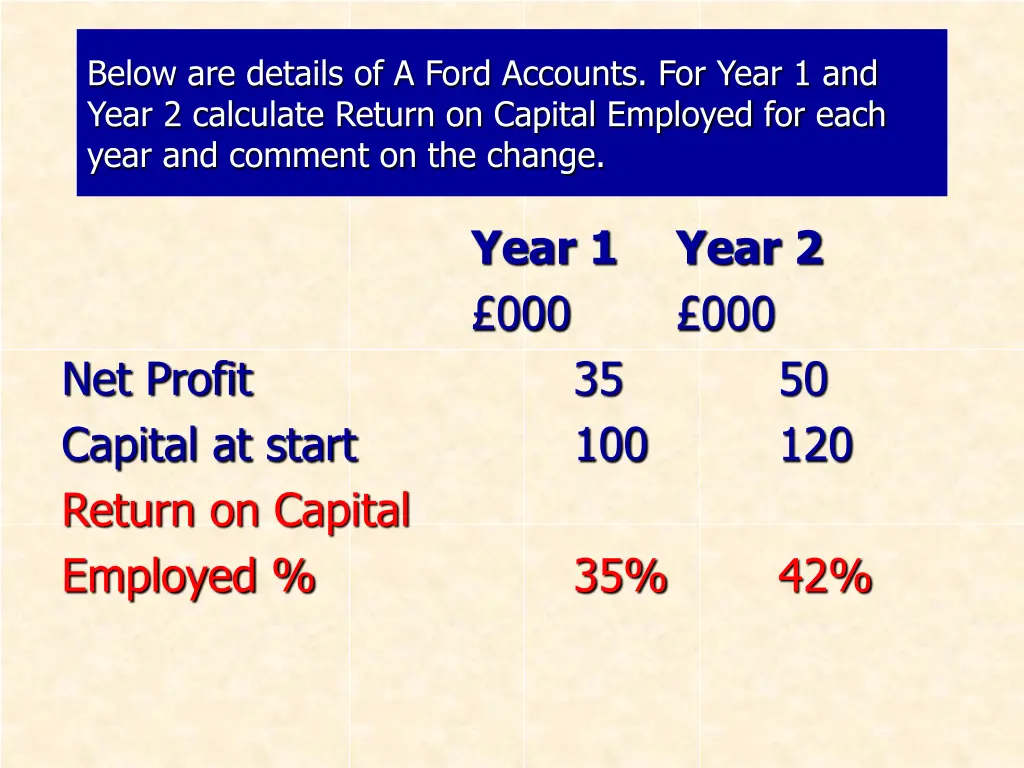 below are details of a ford accounts for year 4