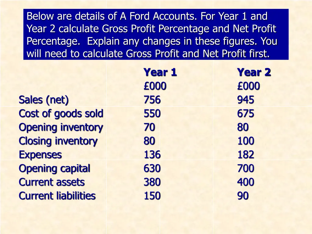 below are details of a ford accounts for year