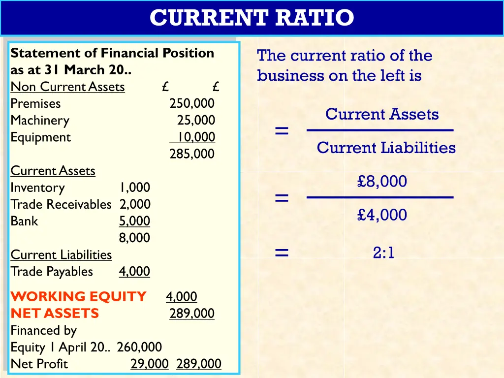 current ratio 1