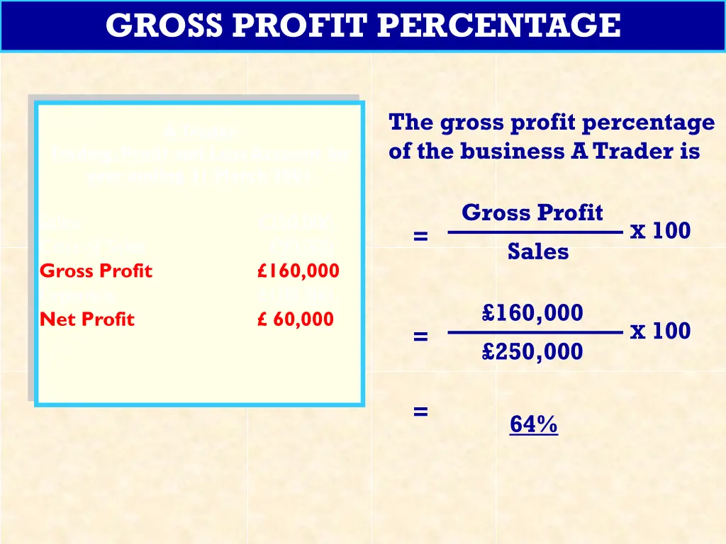 gross profit percentage