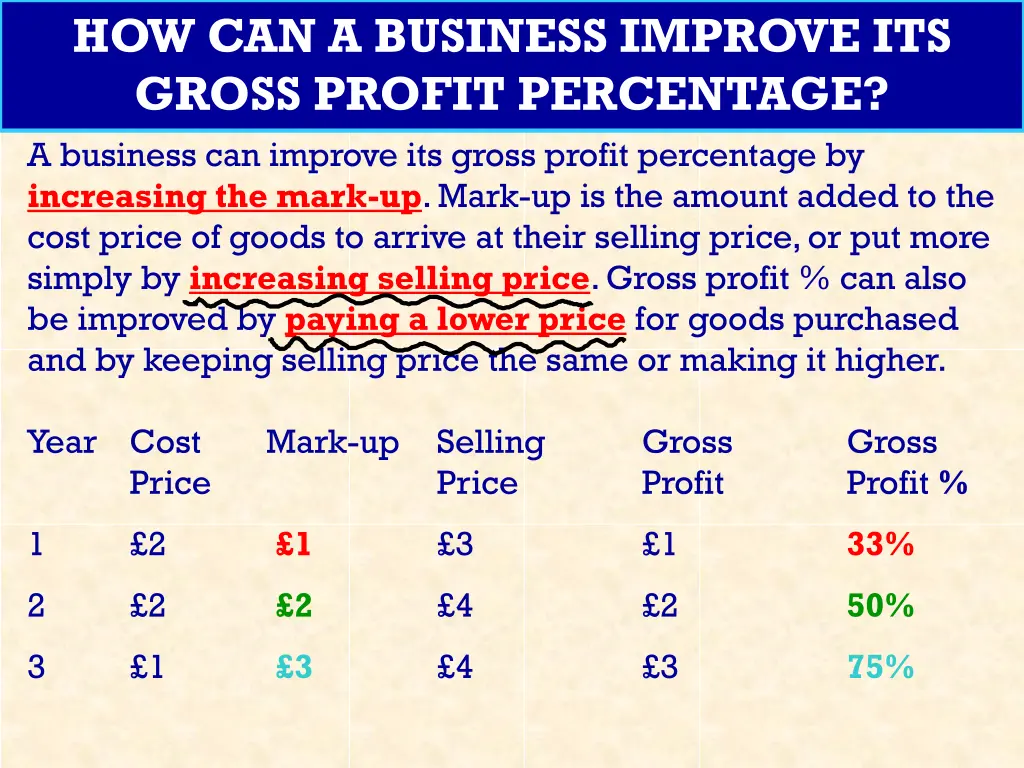 how can a business improve its gross profit