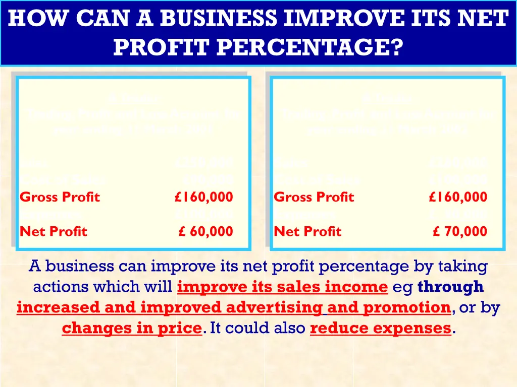 how can a business improve its net profit