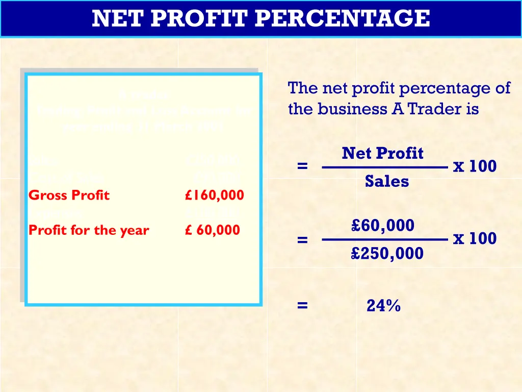 net profit percentage 1